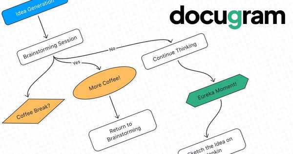 Docugram のサムネイル